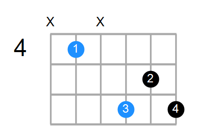 C#m6 Chord